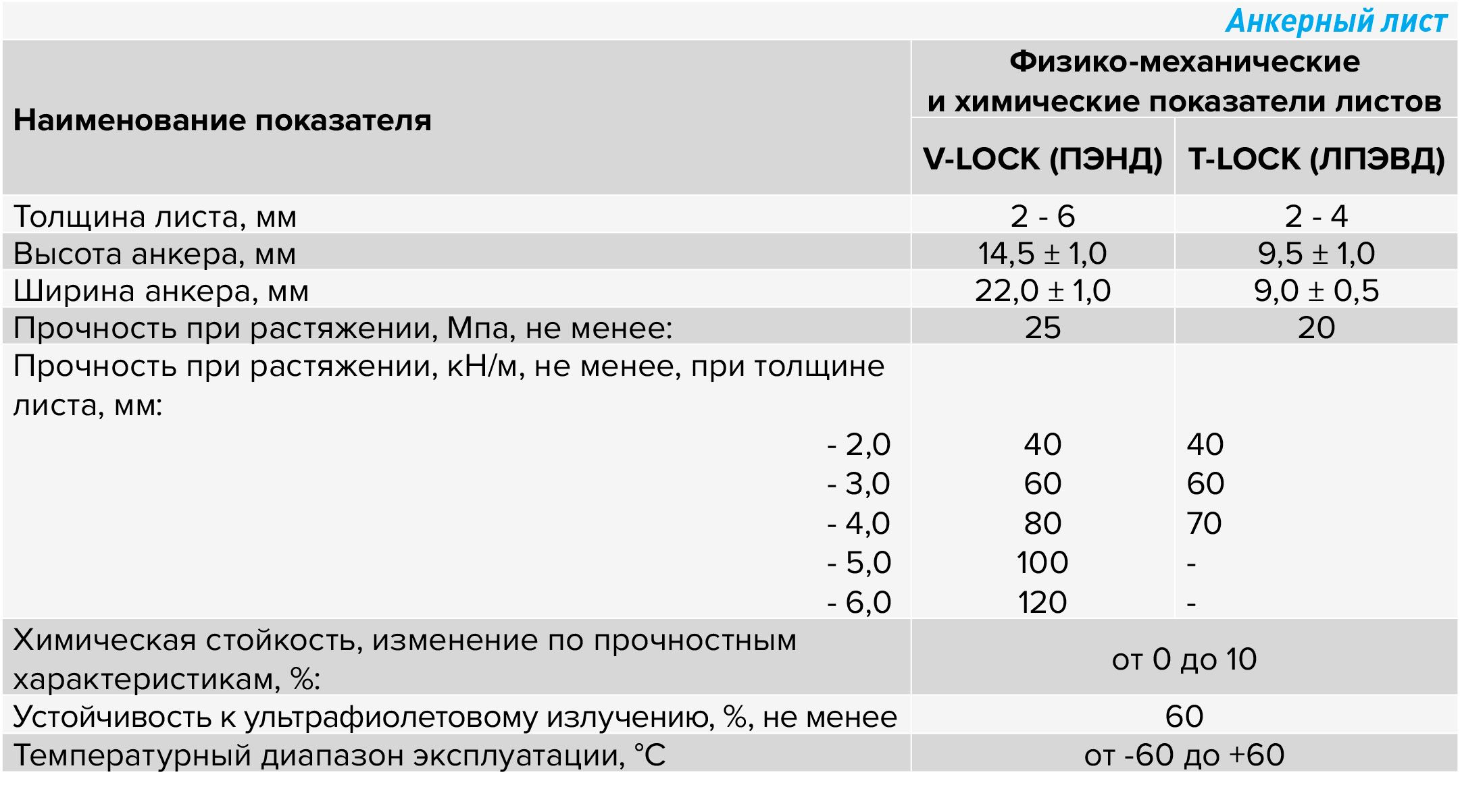 Анкерный лист.jpg