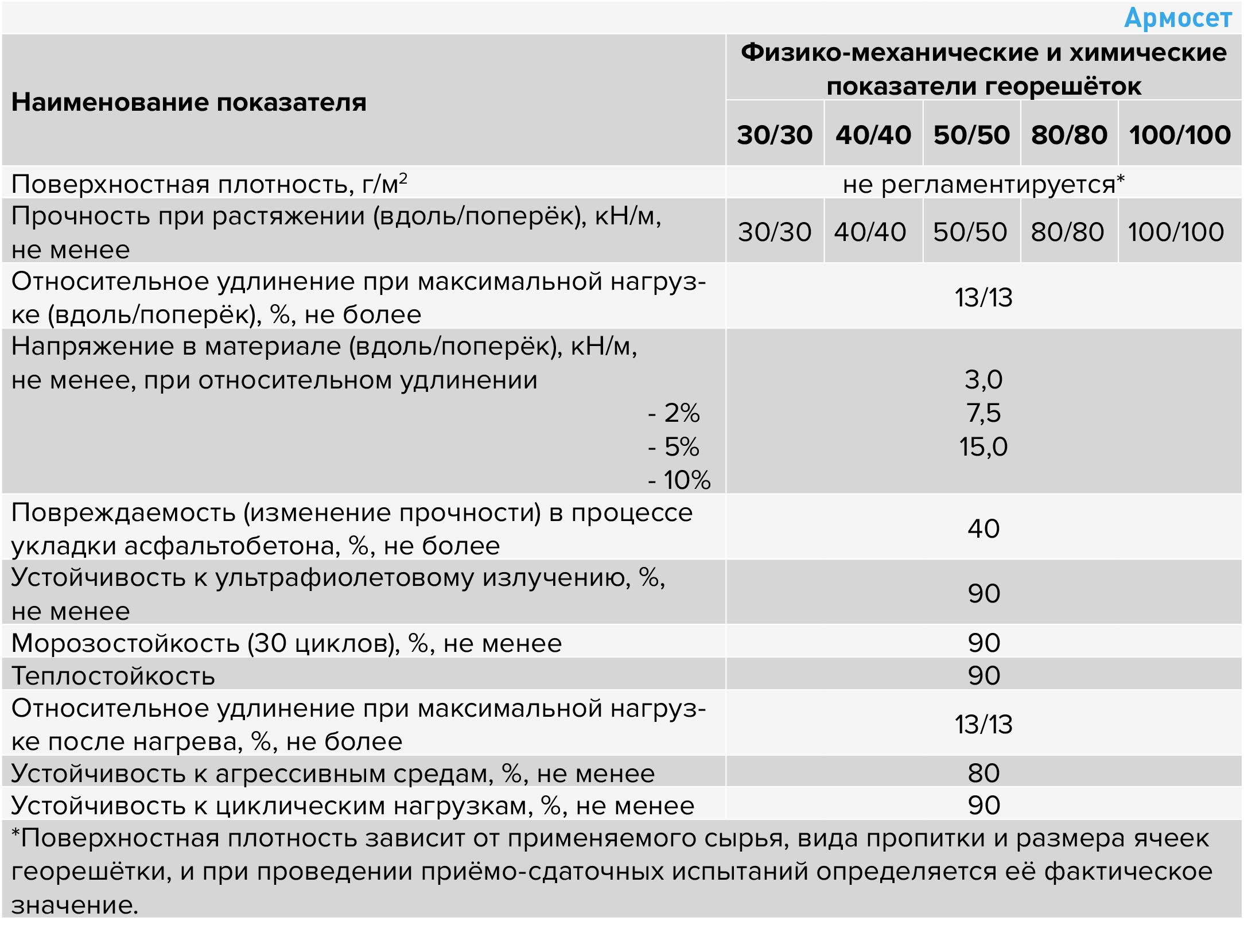 .Армосет.jpg