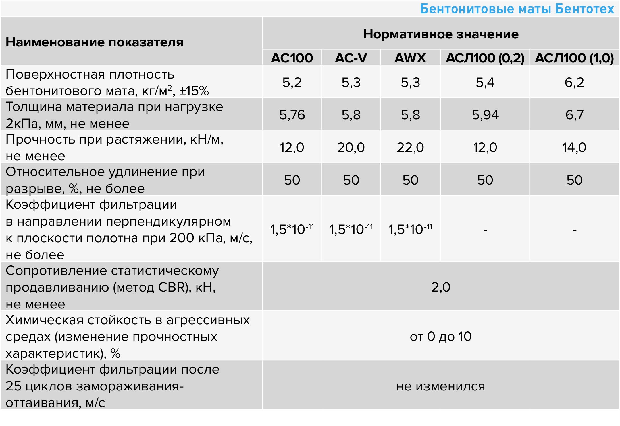 Бентонитовые маты Бентотех.jpg