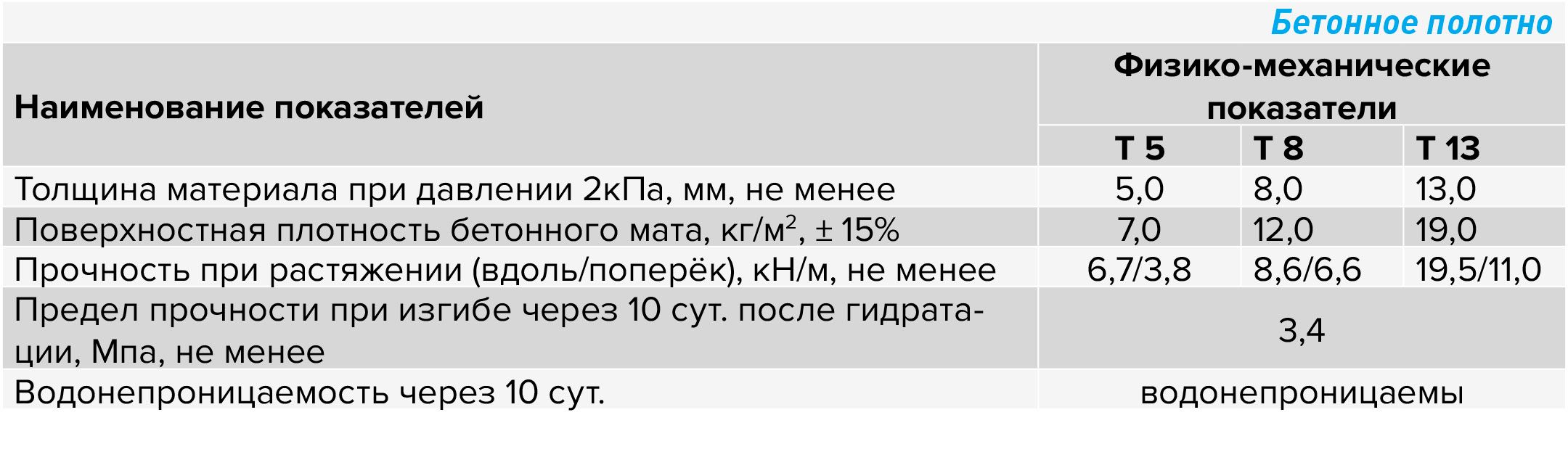 Бетонное полотно.jpg