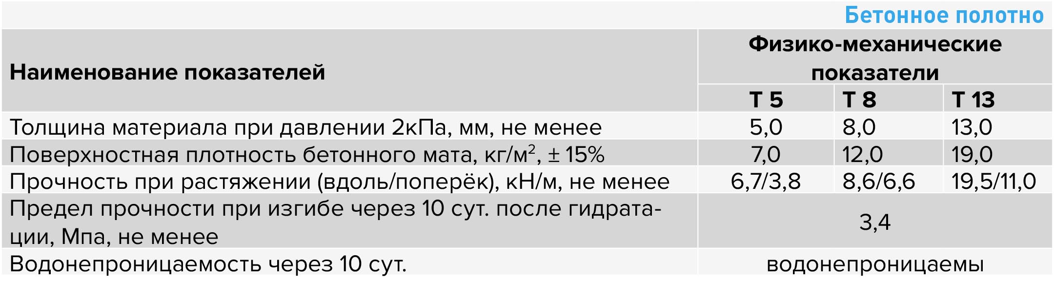 .Бетонное полотно.jpg