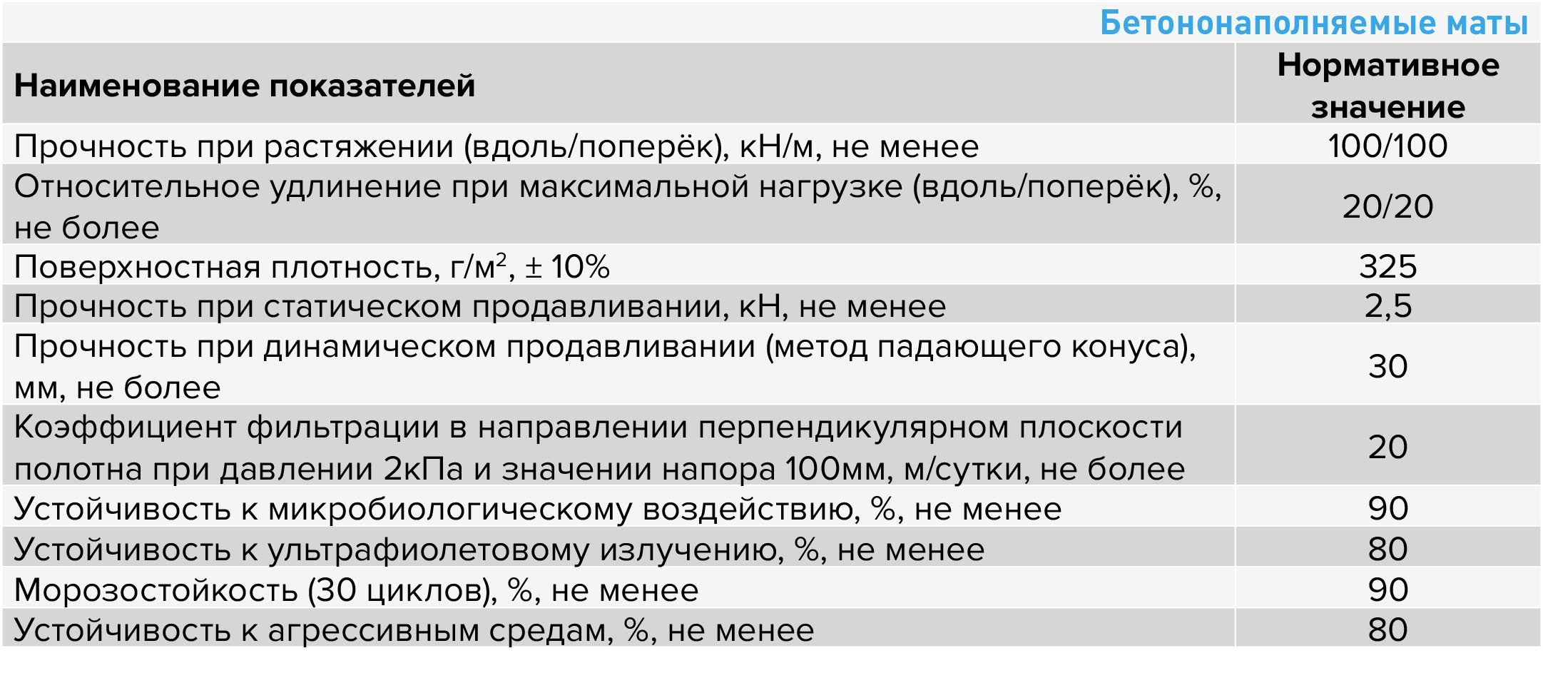 .Бетононаполняемые маты. БНМ.jpg