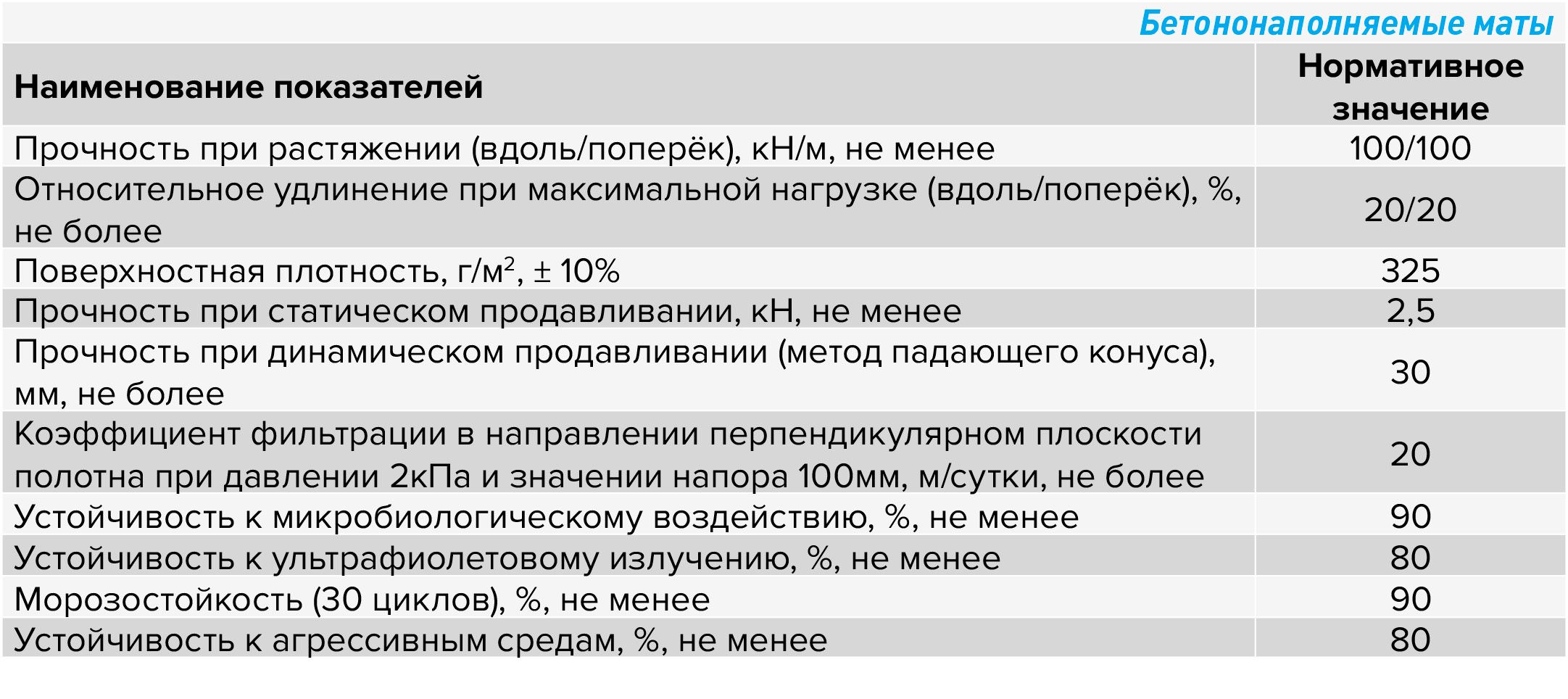 Бетононаполняемые маты. БНМ.jpg