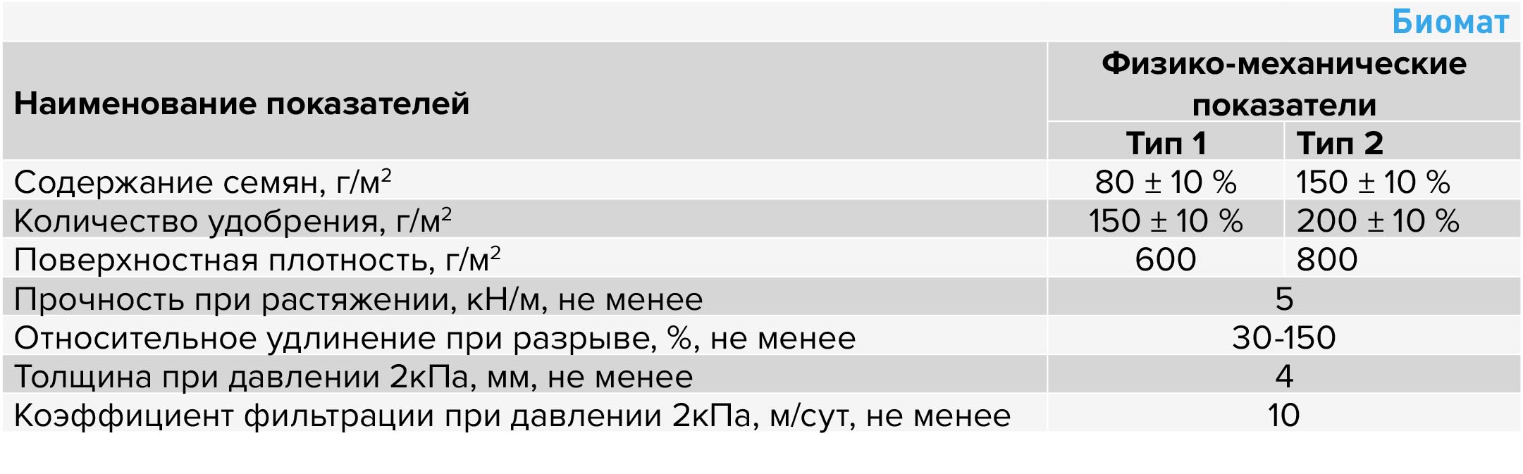 .Биомат.jpg