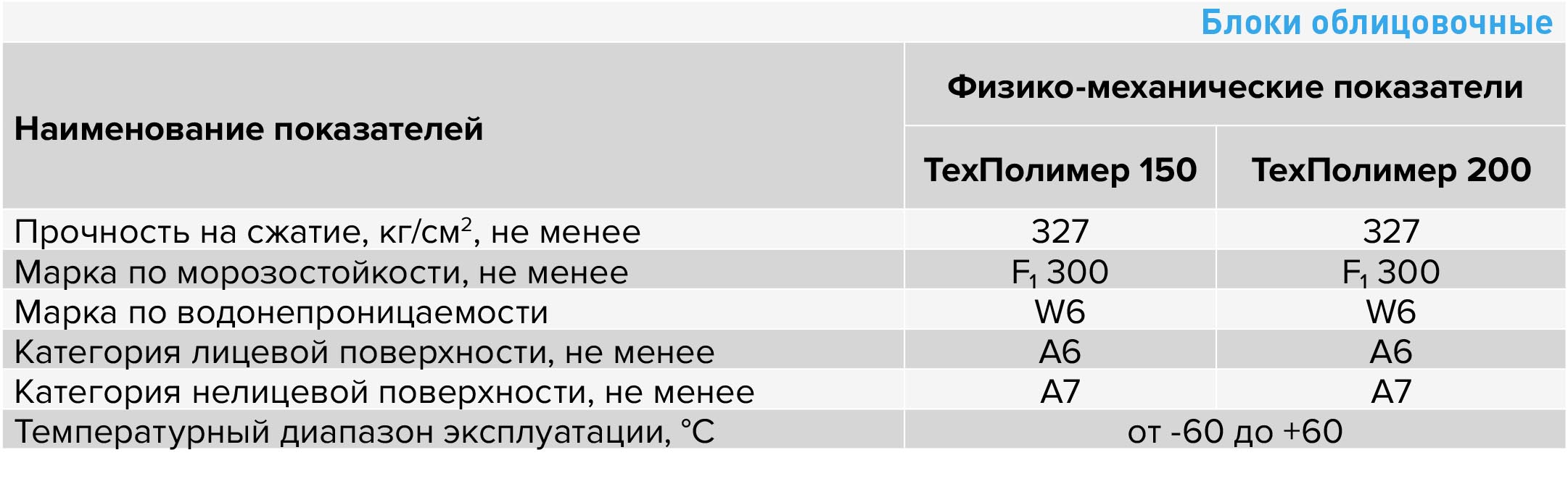 .Блоки облицовочные.jpg