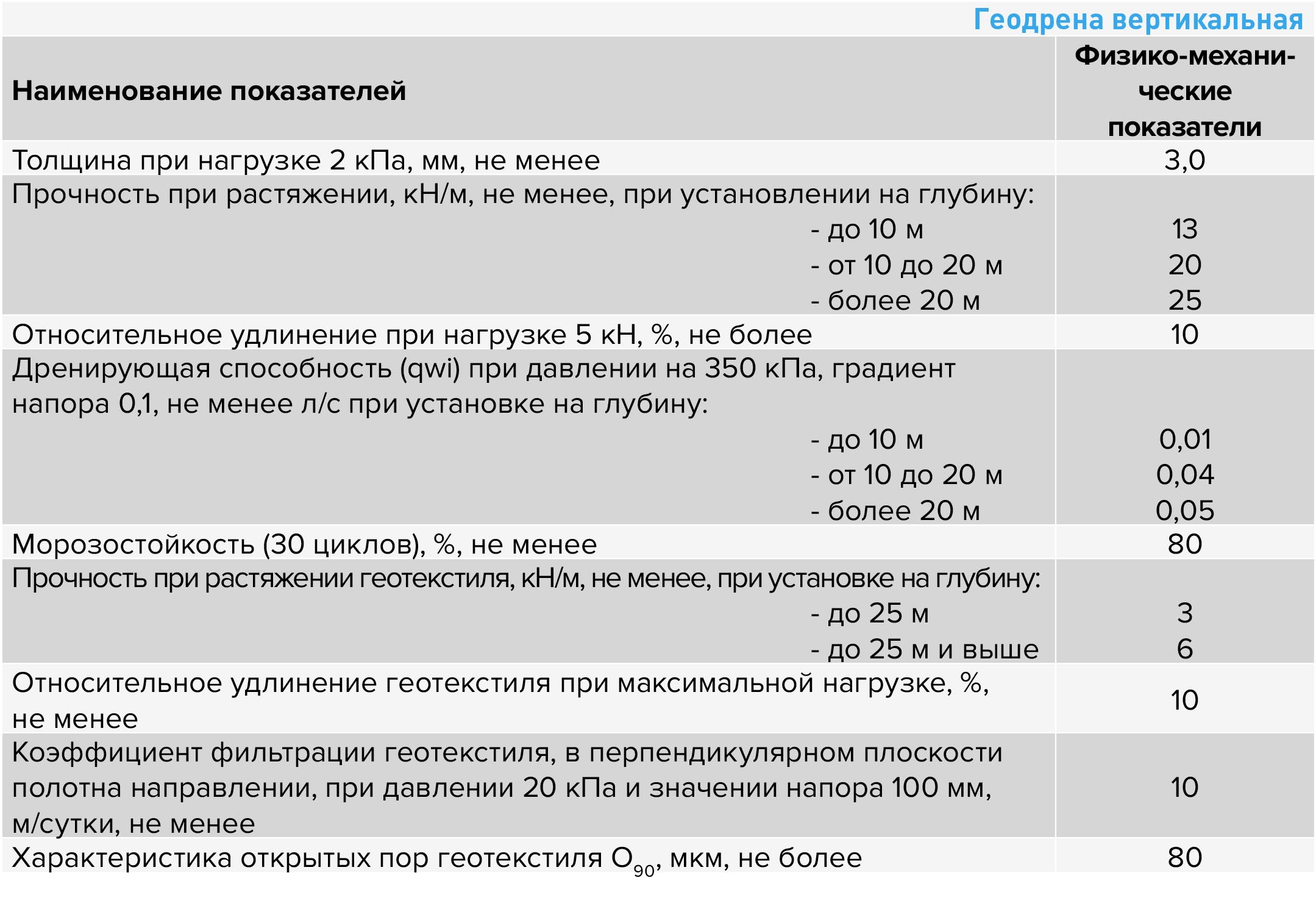 .Геодрена.jpg