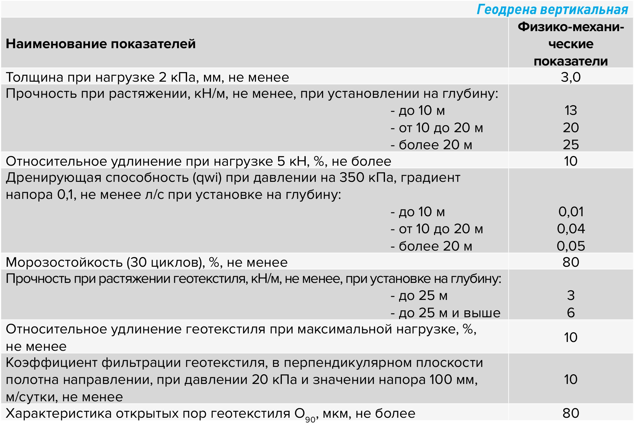 Геодрена вертикальная.jpg