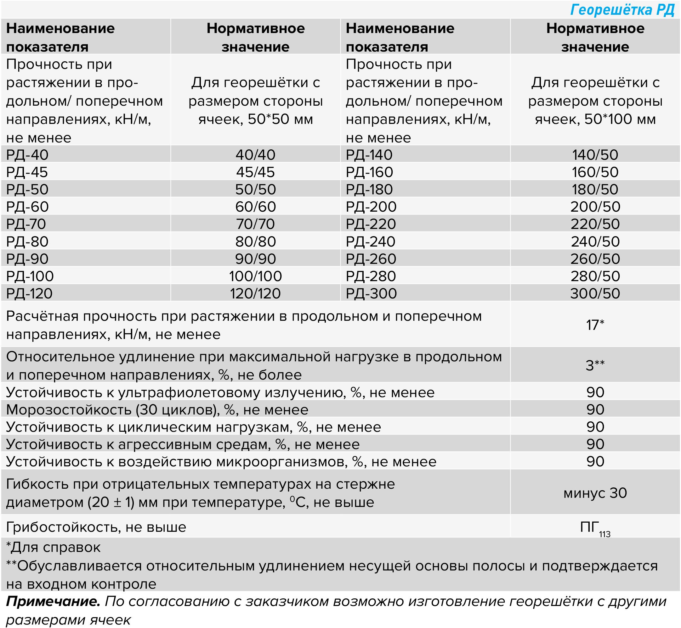 Георешетка РД.jpg