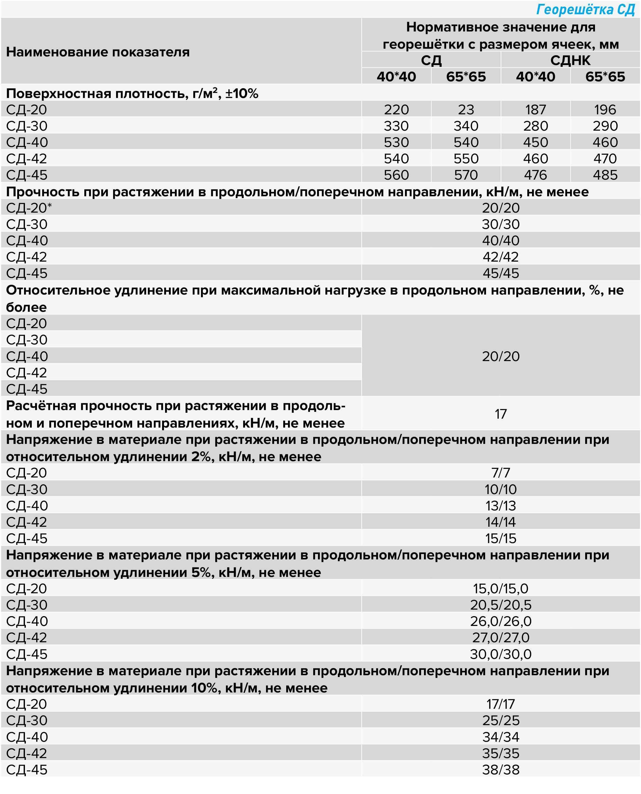 Георешетка СД.jpg