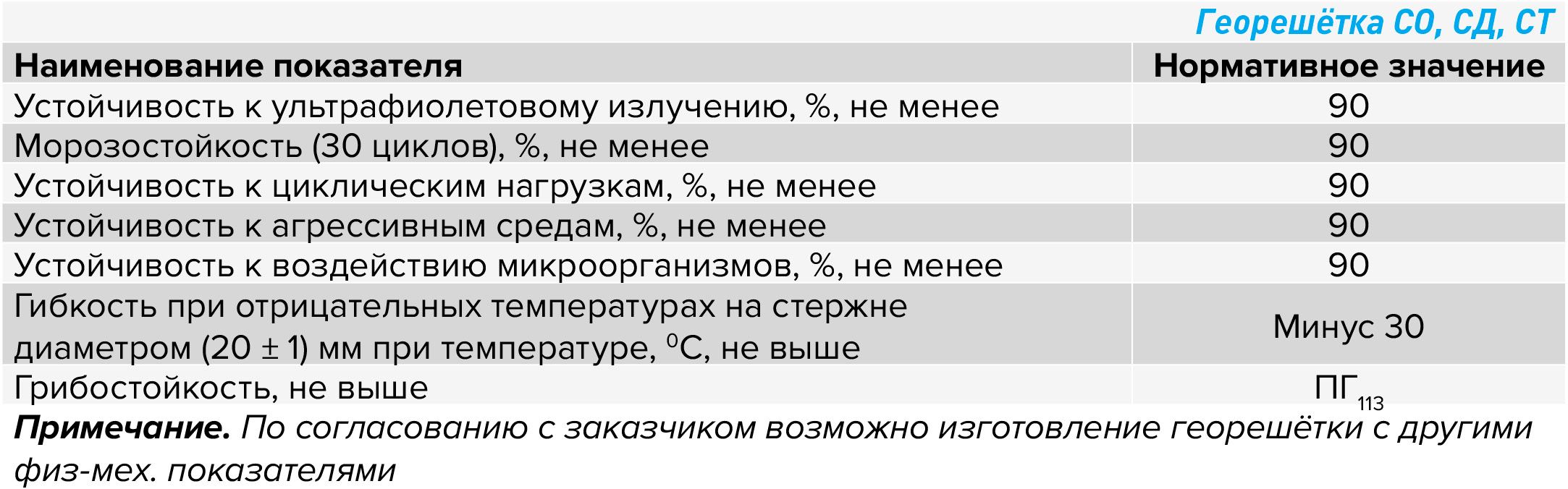 Георешетка СО СД СТ.jpg