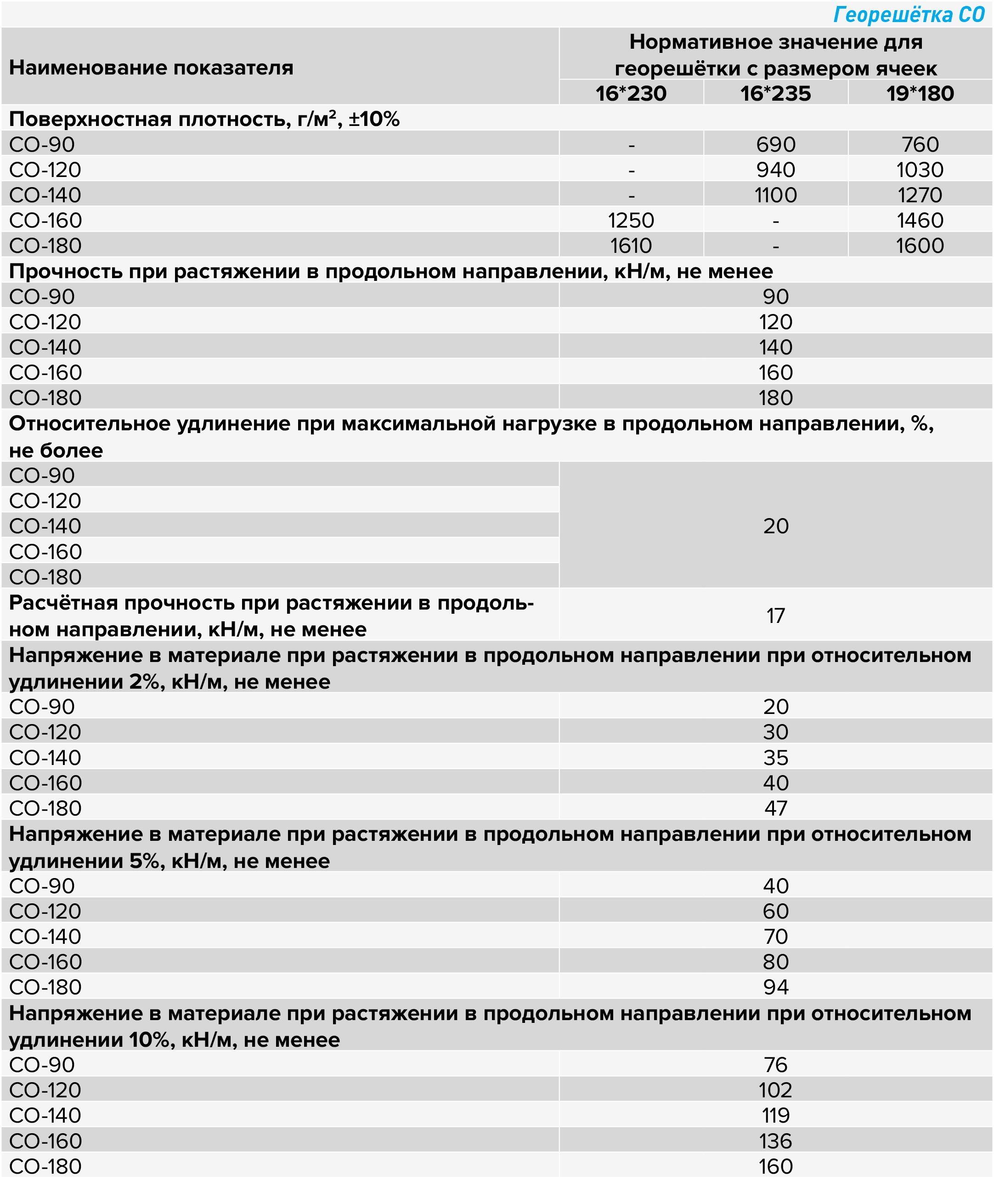 Георешетка СО.jpg