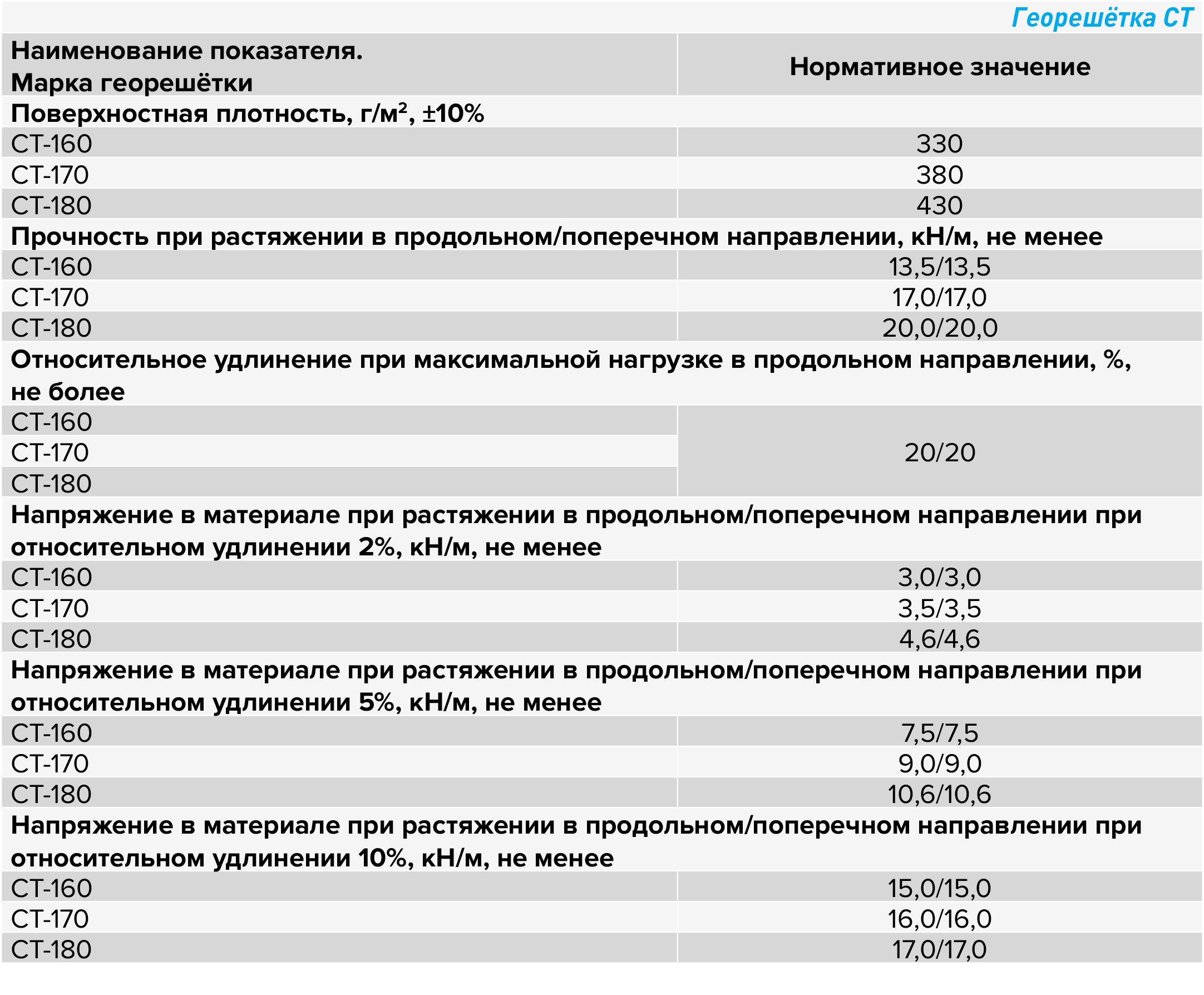 Георешетка СТ.jpg