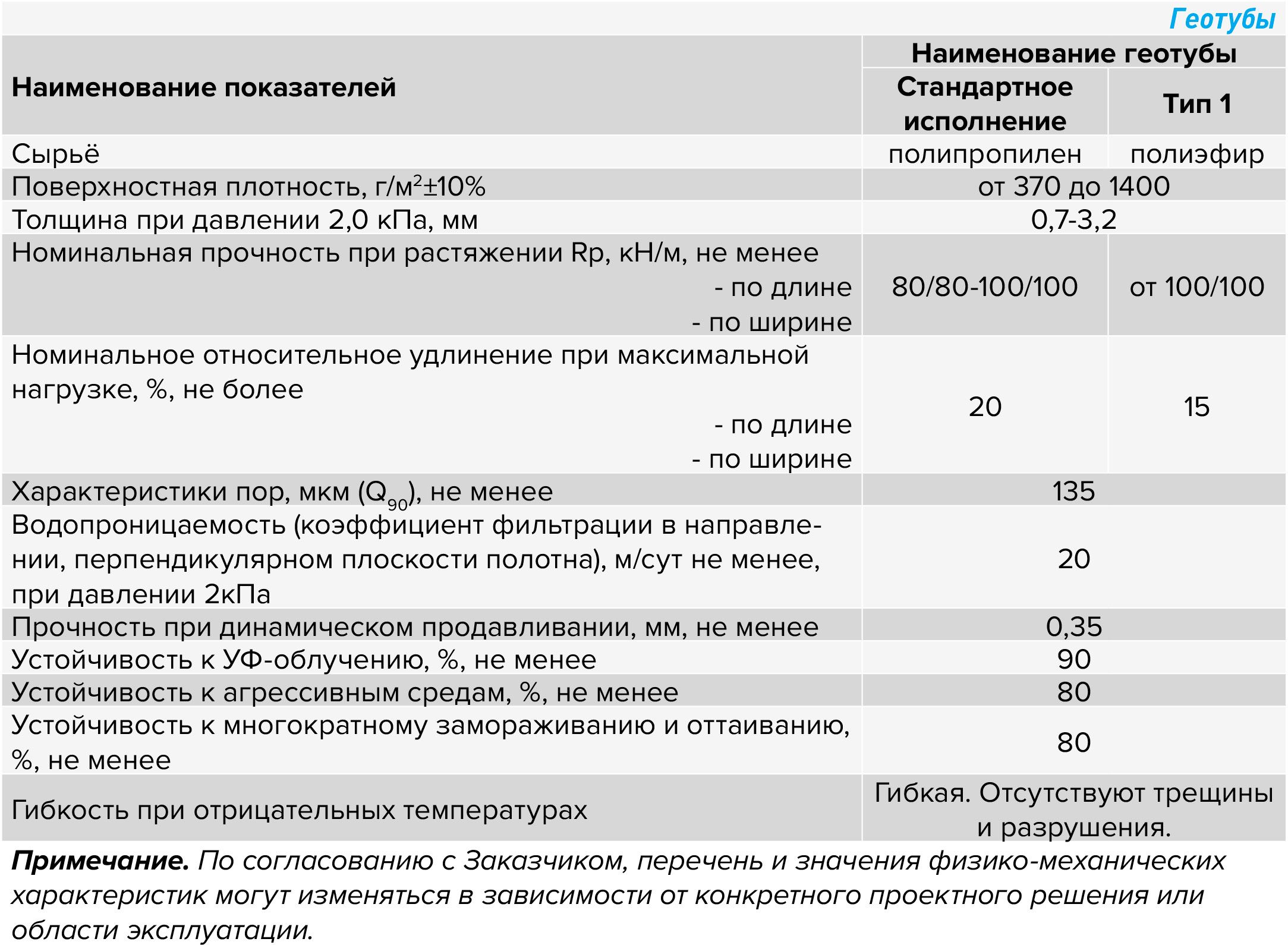 Геотубы.jpg