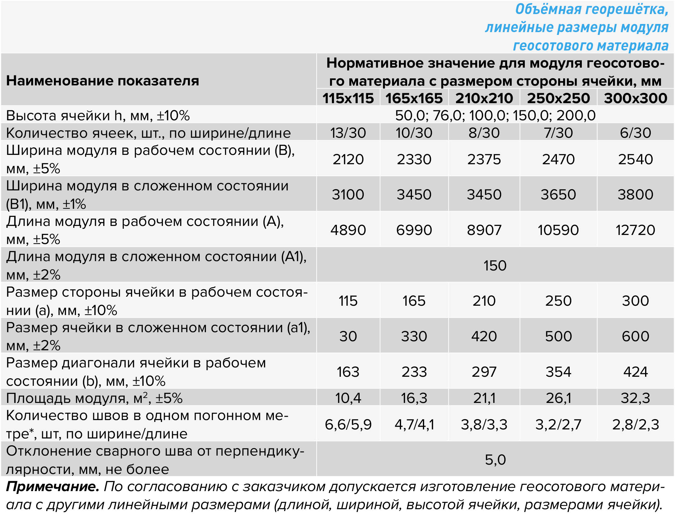 Объемная георешетка (1).jpg
