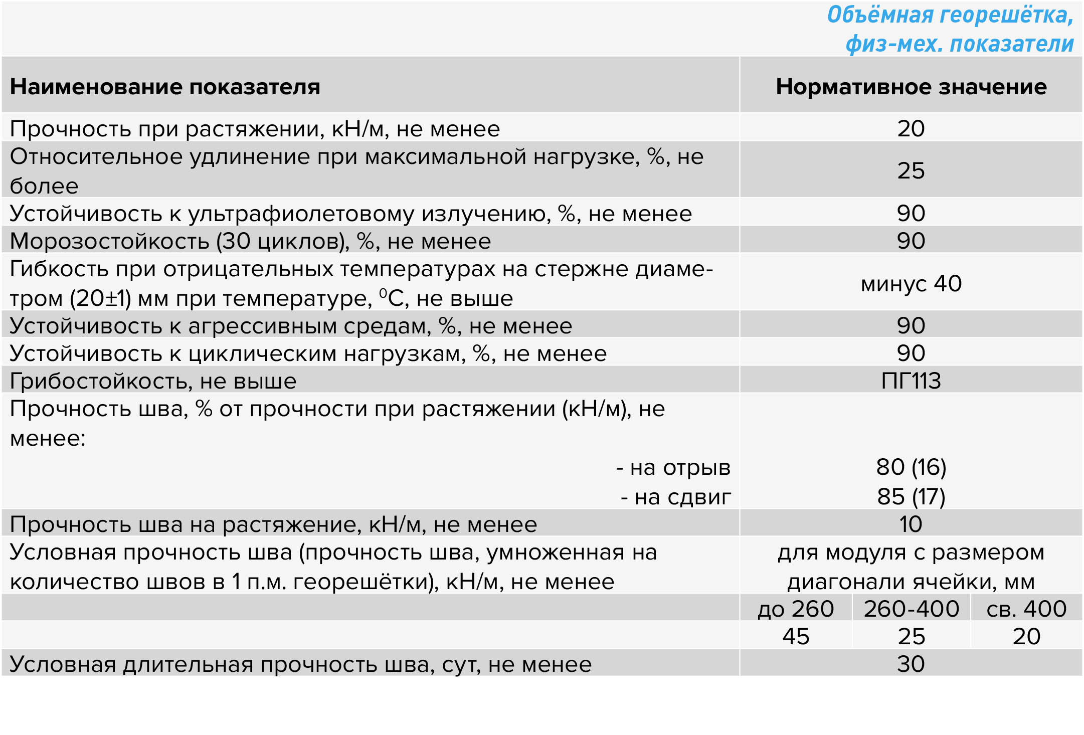 Объемная георешетка (2).jpg