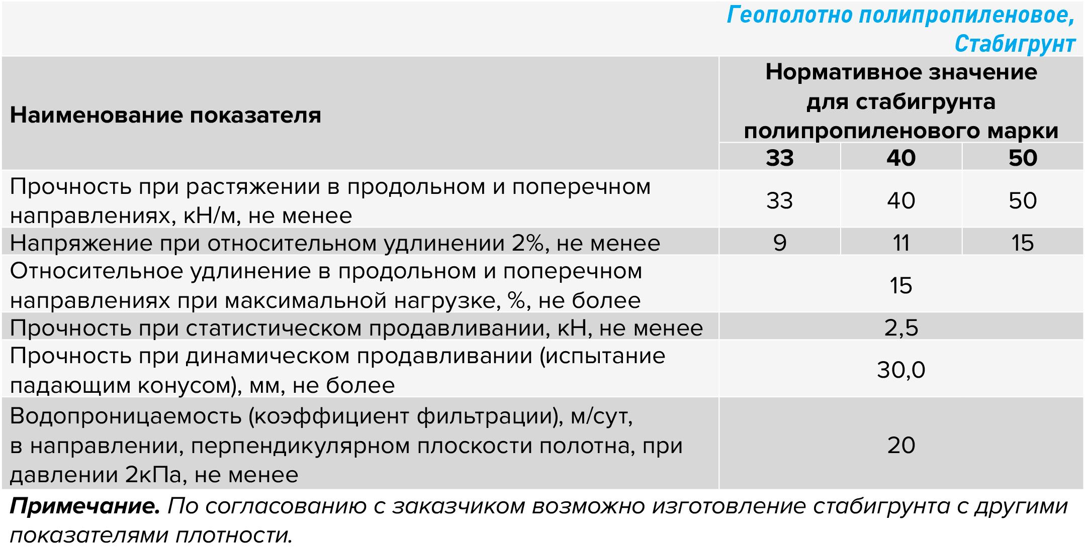 Стабигрунт 1.jpg