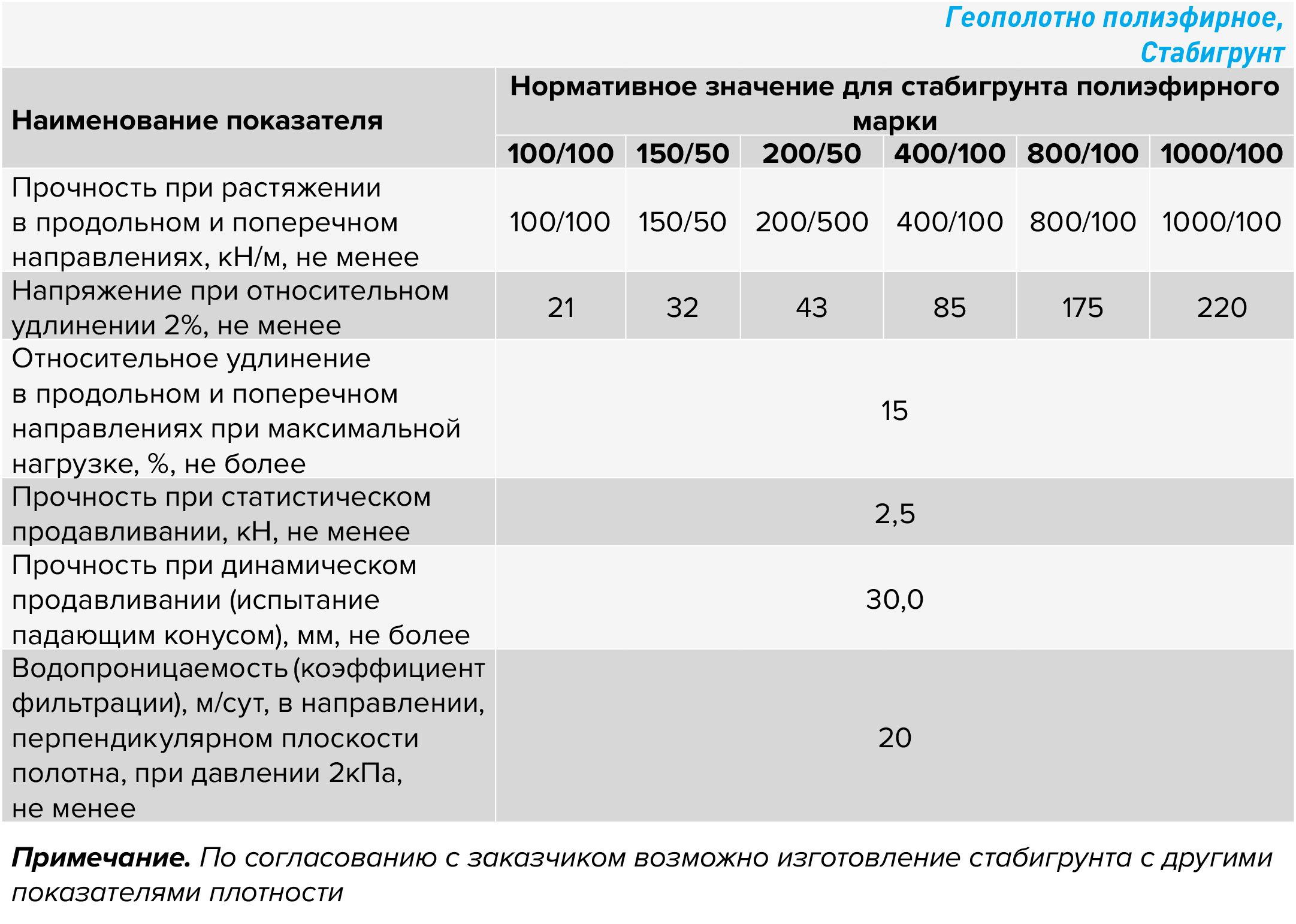 Стабигрунт 2.jpg