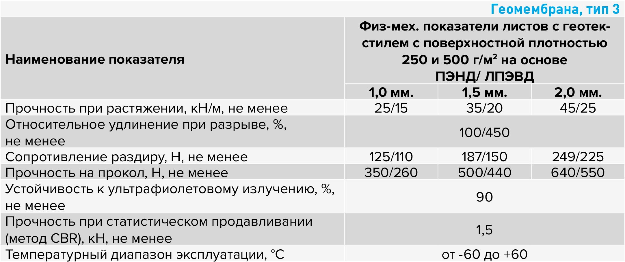 geomembrana-tip-3.jpg
