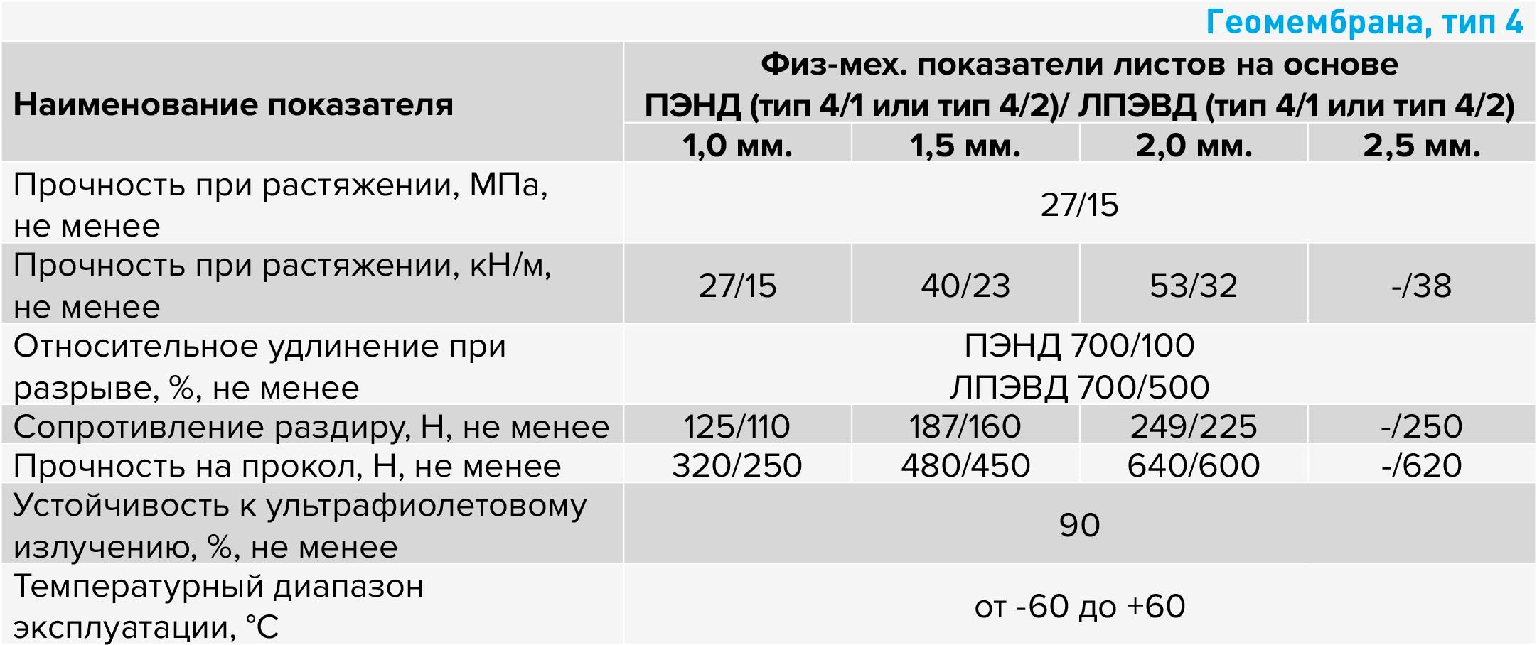 geomembrana-tip-4.jpg