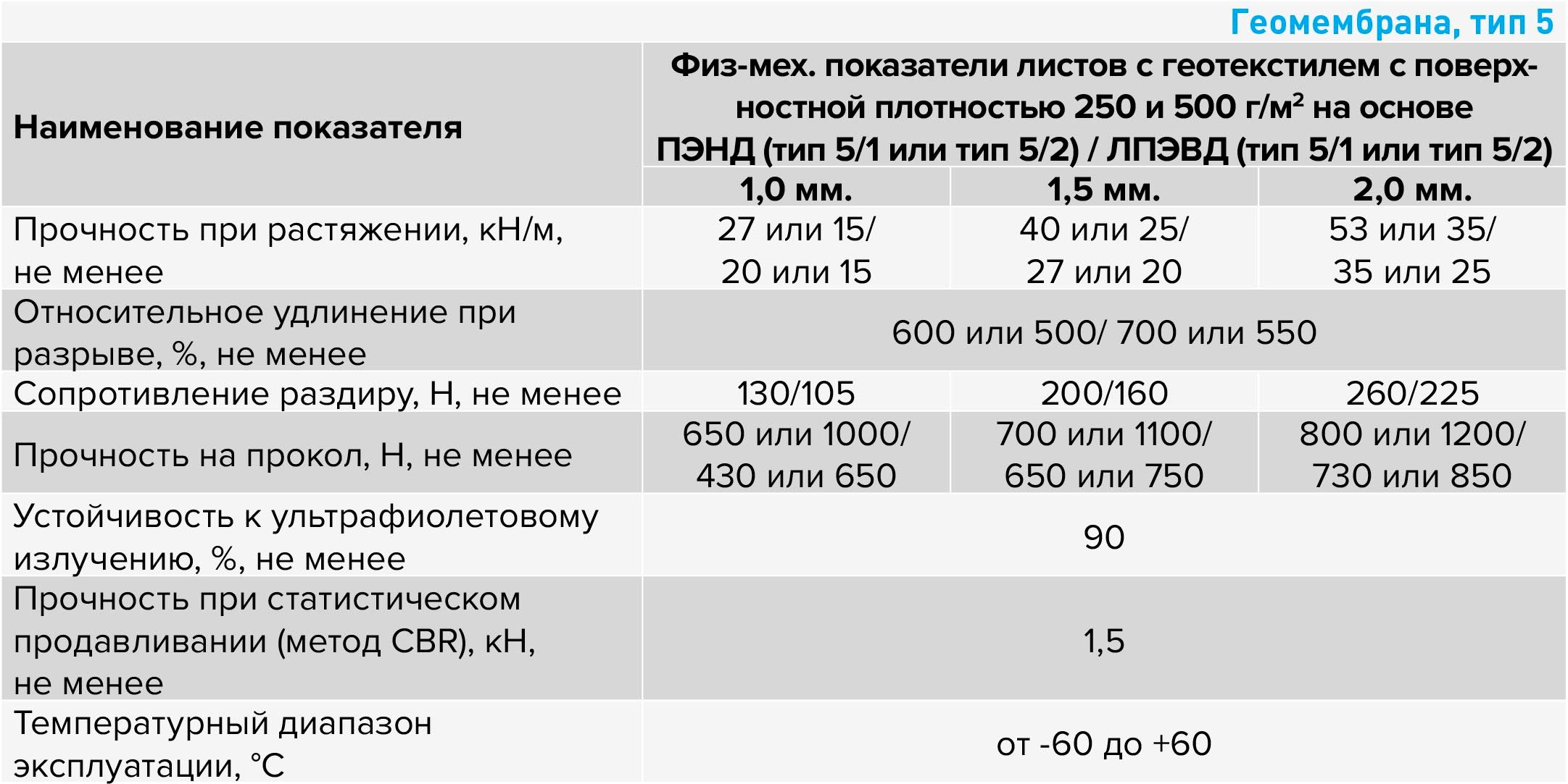 geomembrana-tip-5.jpg