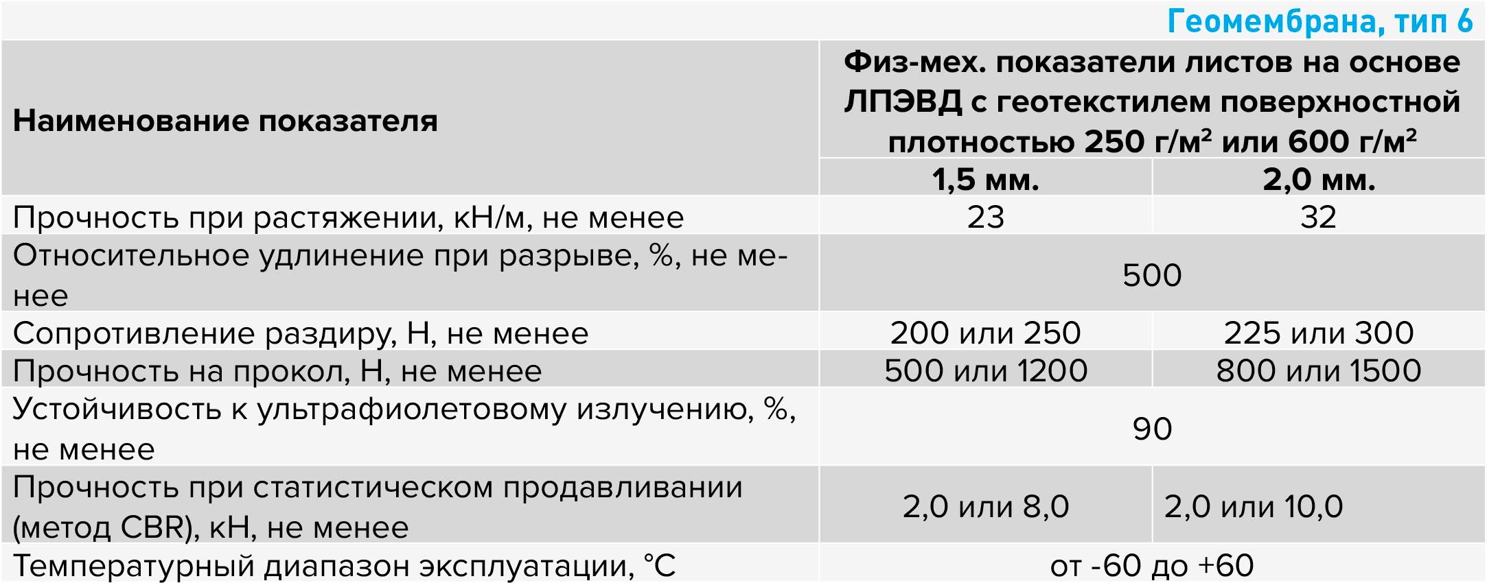 geomembrana-tip-6.jpg