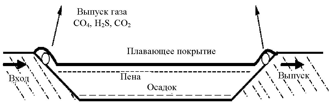 geosintetiki-v-sistemakh-ochistki-stochnykh-vod (2).jpg