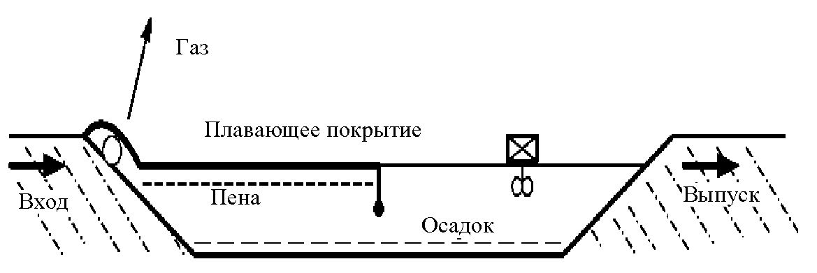 geosintetiki-v-sistemakh-ochistki-stochnykh-vod (4).jpg