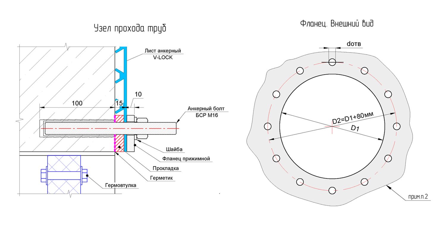 germetichnost-uzla-mezhdu-ankernym-listom-i-konstrukciej-sten (2).jpg